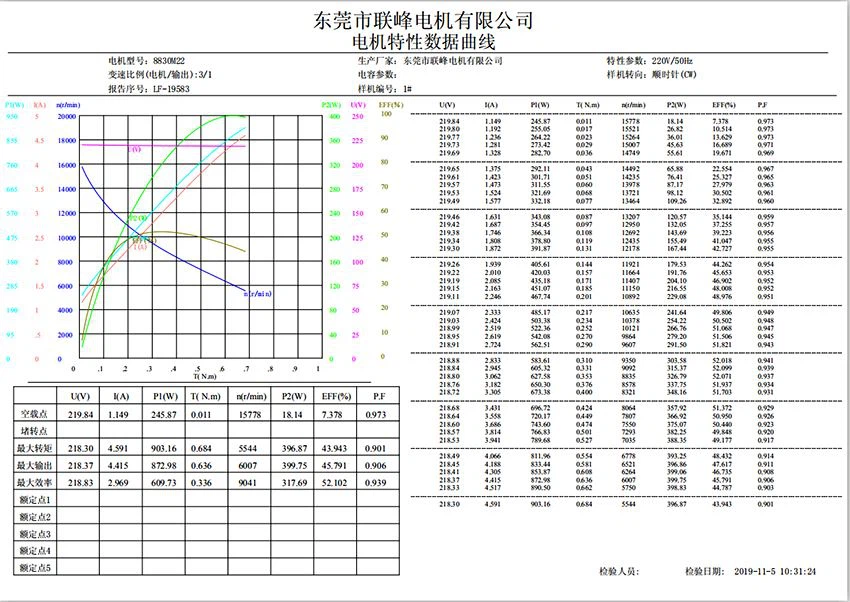 8830 performance curve